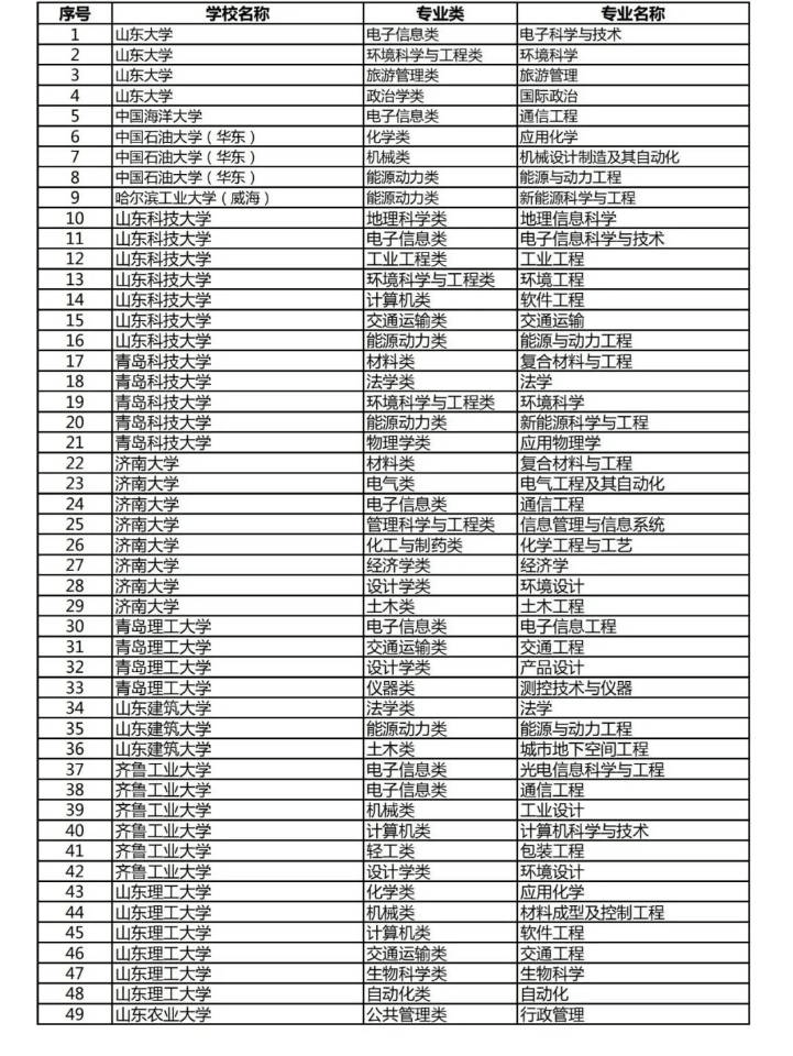 晋城GDP截至2020年11月末_2020年晋城道路规划图