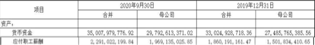 报告|长江证券前三季净利19亿元增32% 支付给职工现金19亿