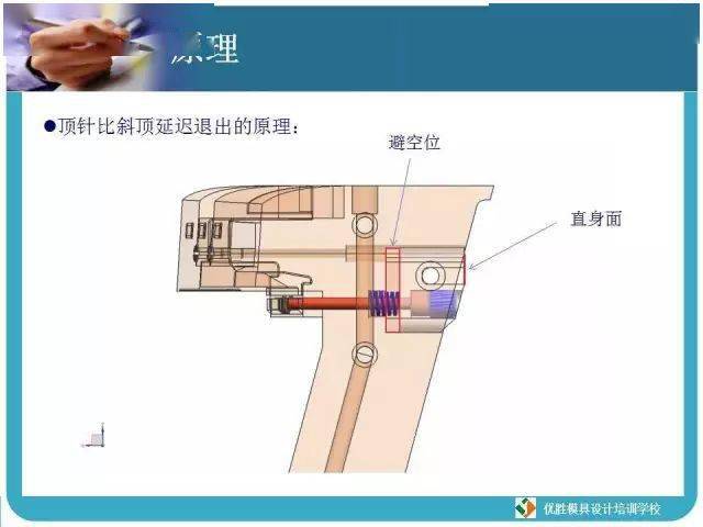 斜顶为什么要下顶针?模具结构详细讲解