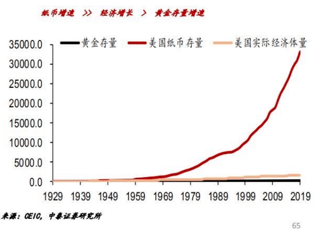 从美国|李迅雷：分化时代到来，房地产进入下行周期，要多配置金融资产