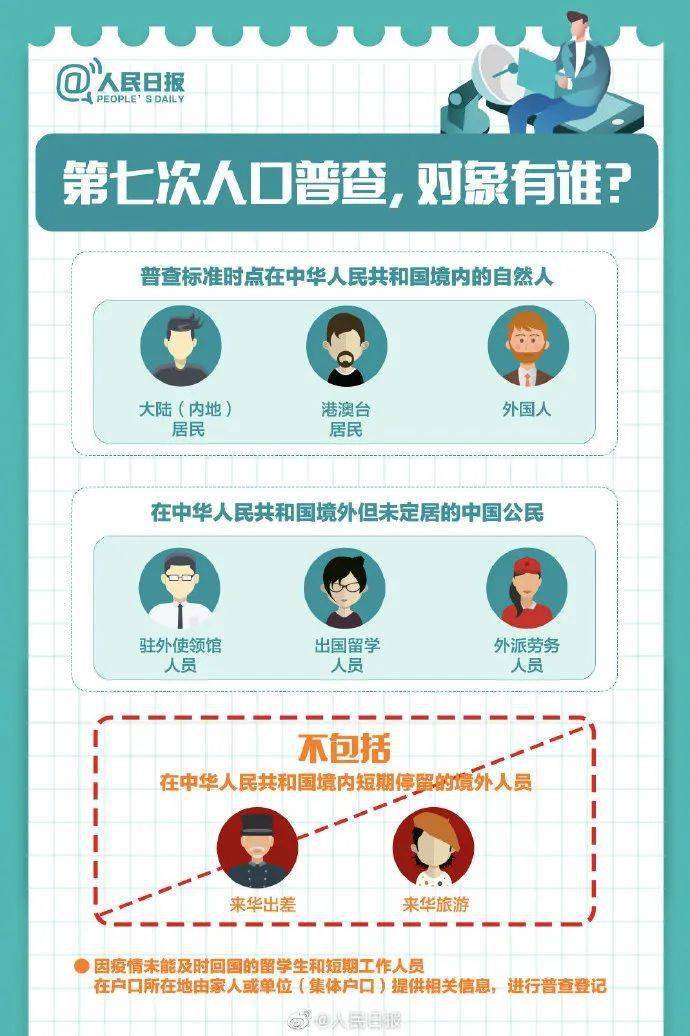 人口普查条例_人口普查图片(2)