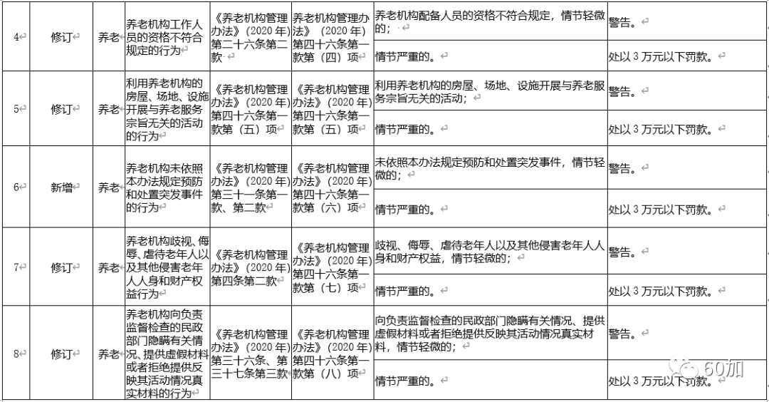 500万亿万人口_人口老龄化