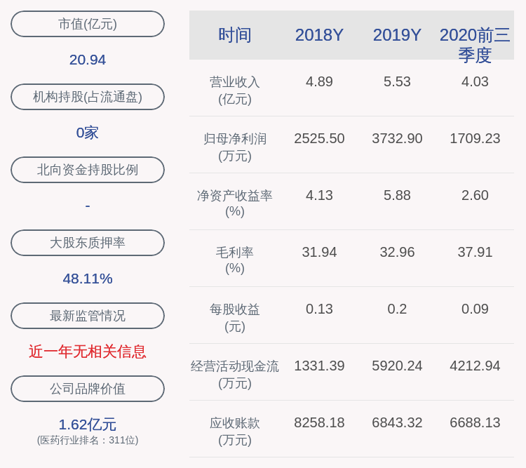 医药|易明医药：2019年限制性股票激励计划(草案修订稿)