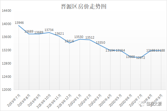 2020晋源区gdp_中国gdp2020年