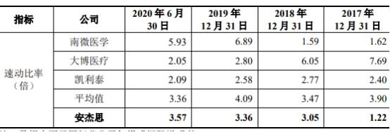单价|安杰思产品单价连降商标权存隐患 笼召回阴影外销滑坡