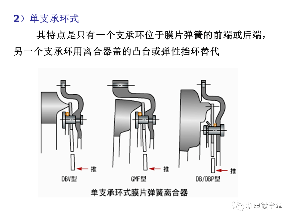 摩擦离合器的工作原理是什么_离合器工作原理