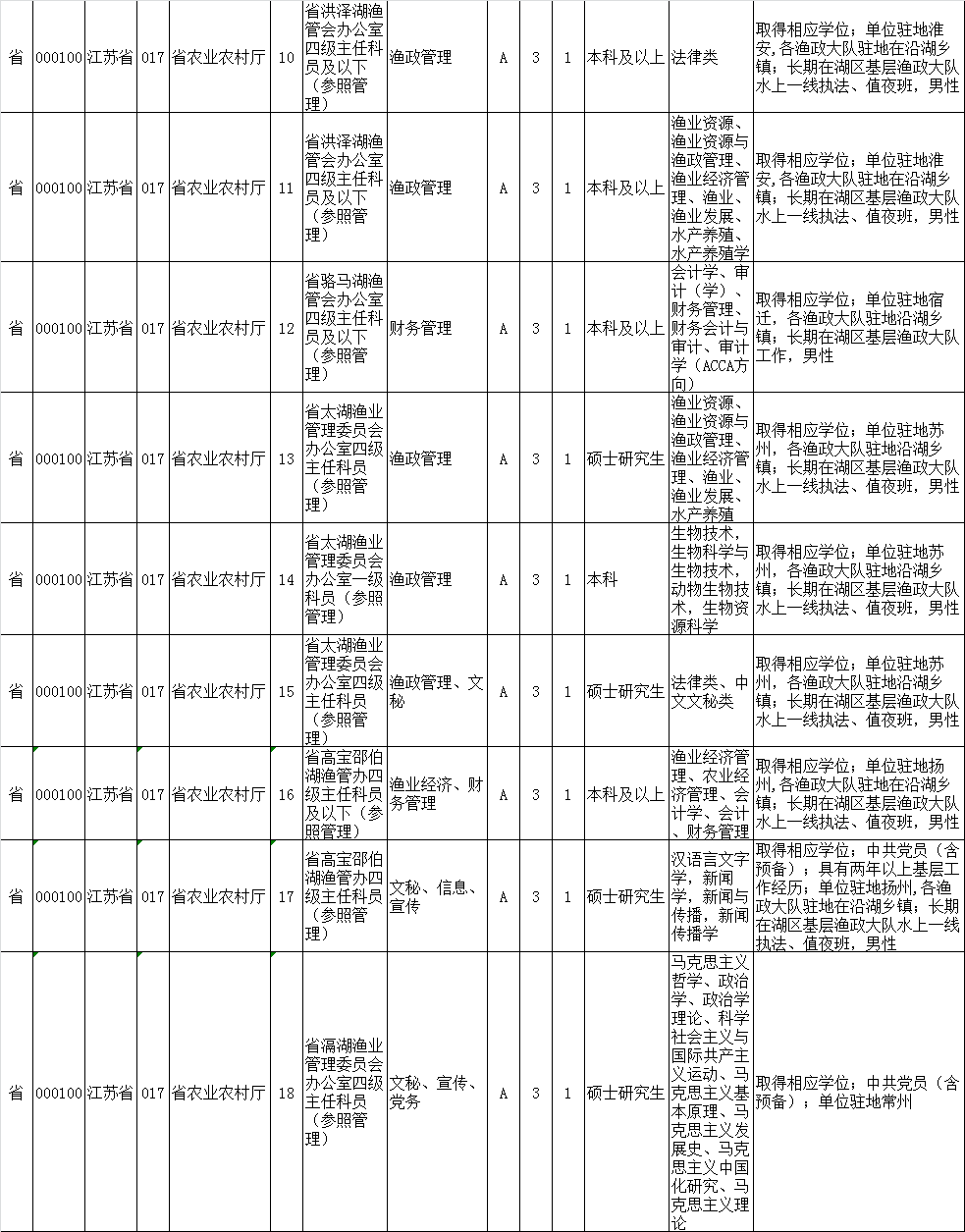 泗洪人口2021_泗洪世纪公园照片(2)