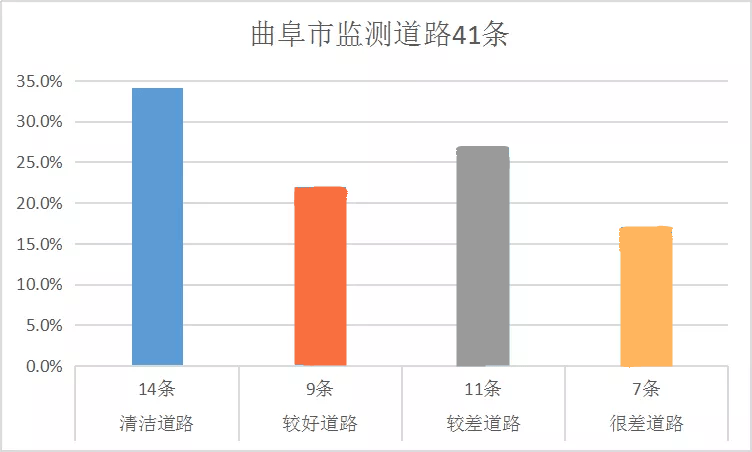 为什么邹城在济宁gdp最高_济宁市各区县 邹城市人口最多GDP第一,微山县面积最大(2)