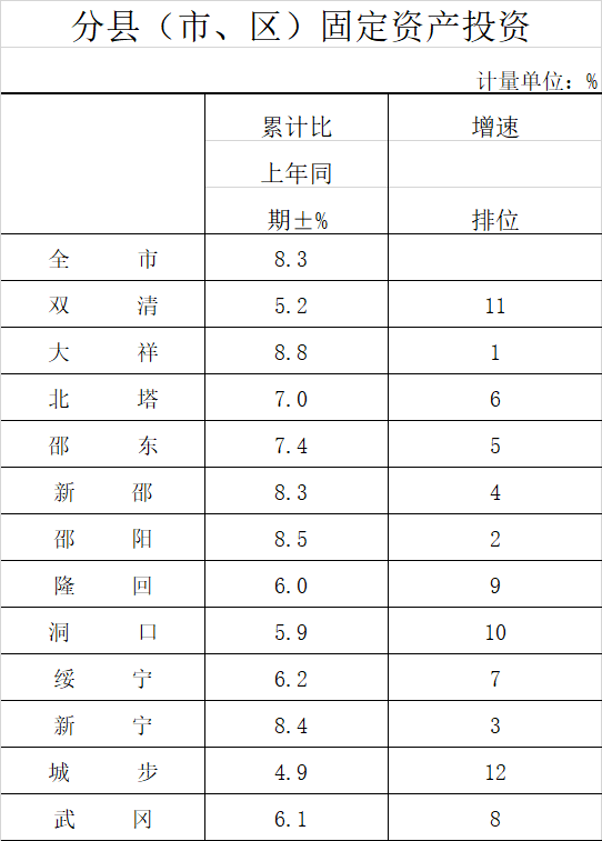 2020邵阳GDp_2020邵阳铁路规划图