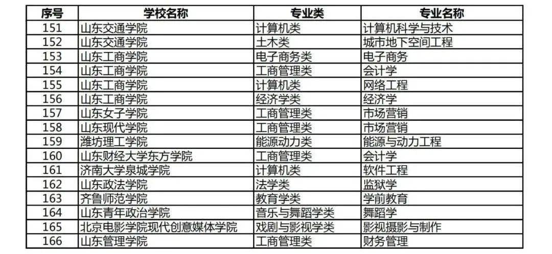 烟台大学专业排名_烟台大学(2)