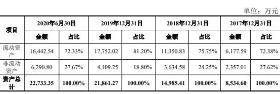 单价|安杰思产品单价连降商标权存隐患 笼召回阴影外销滑坡