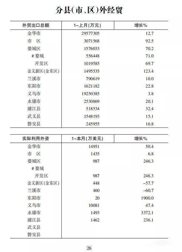 扬州三区gdp分别是多少_宜宾7县3区 GDP最新排名 出炉 排名第三的,竟是这个县(3)