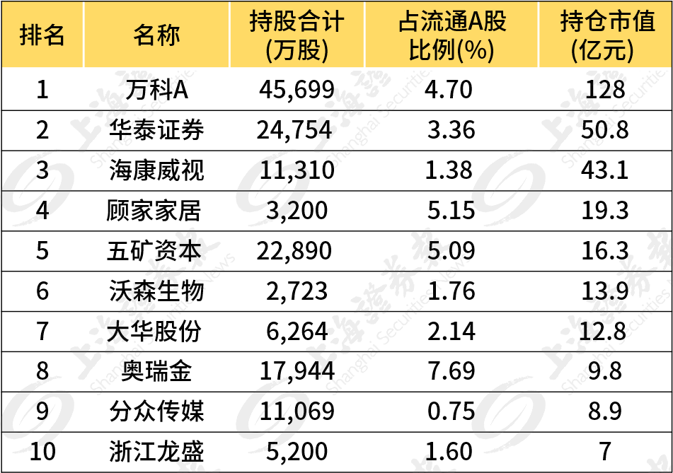 券商市值排名_新能源汽车市值排名