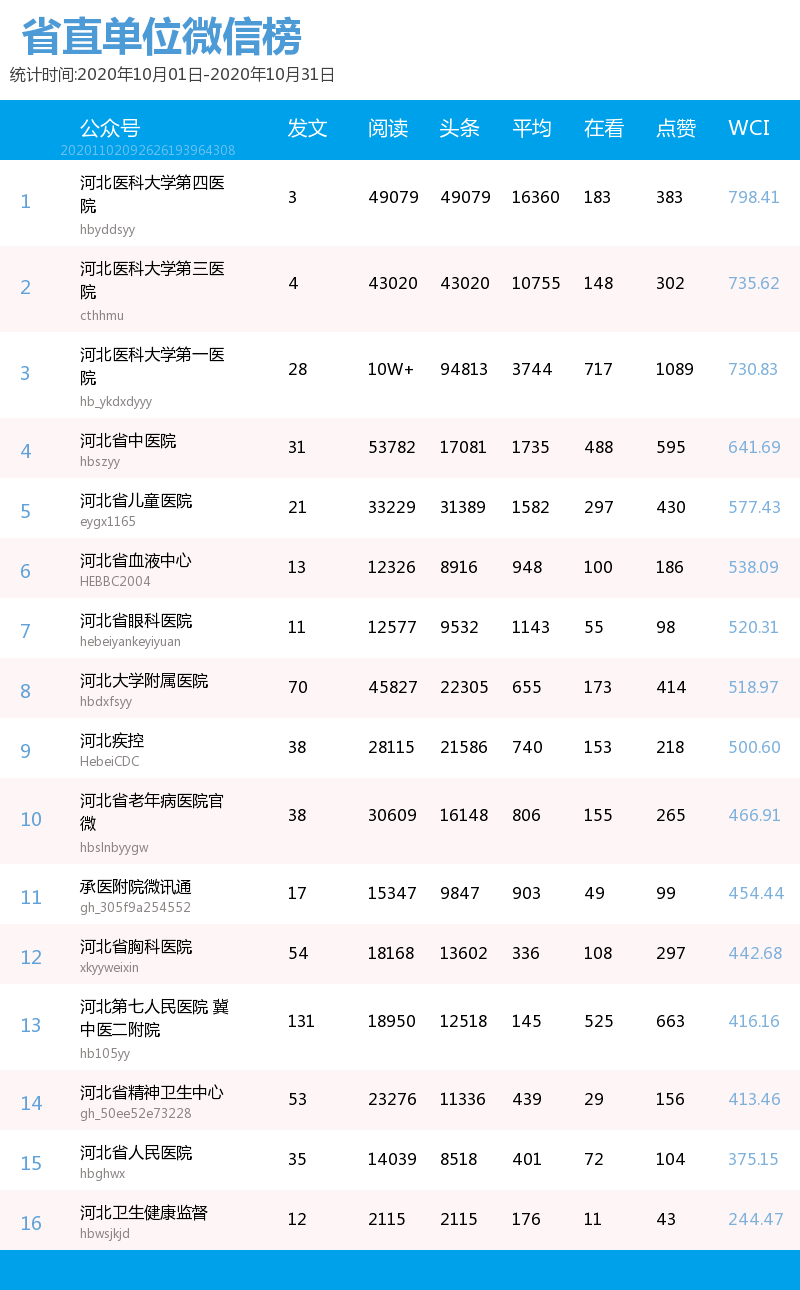 卫校排名榜_连州卫校宿舍图片(3)