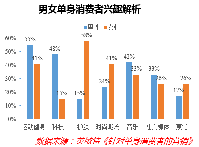 四亿单身人口_人口普查