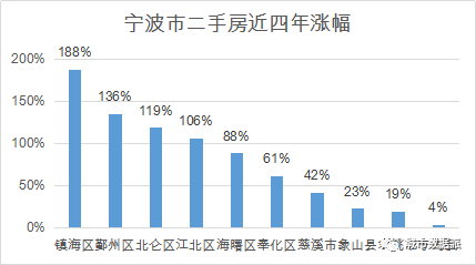 宁波高新区19年gdp_106年,宁波城市交通崛起记(3)