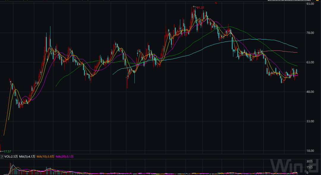 净利|三季度扣非净利大降23.6%！获客成本增加 三只松鼠陷增收不增利困境？丨公司汇
