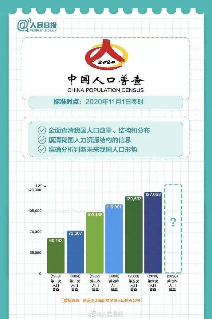 襄州区2021年户籍人口gdp_西安 户籍新政实施近3年 户籍人口平均年龄降1岁(3)