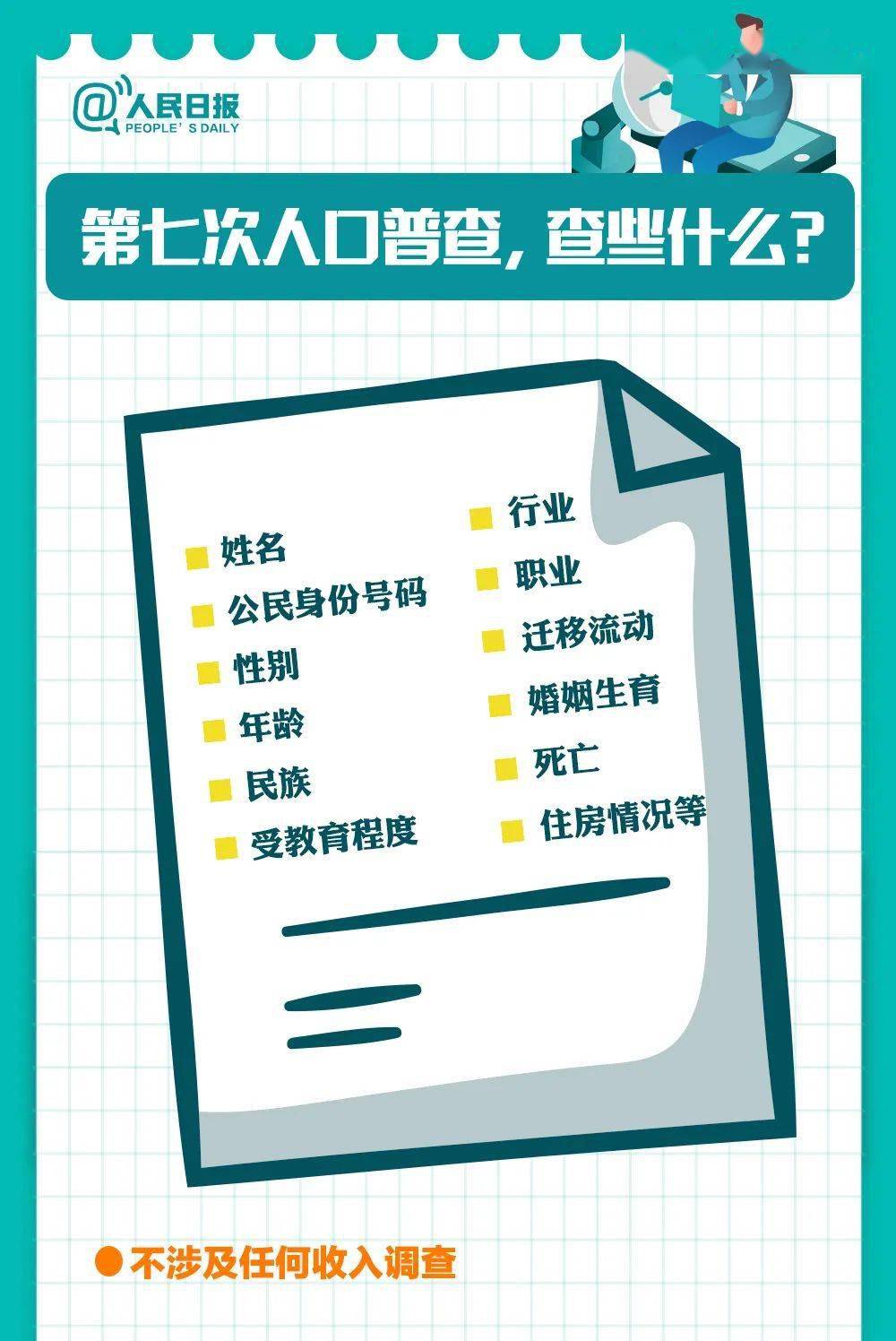 人口普查项目有_人口普查图片(2)