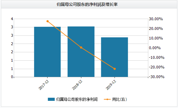 净利|三季度扣非净利大降23.6%！获客成本增加 三只松鼠陷增收不增利困境？丨公司汇