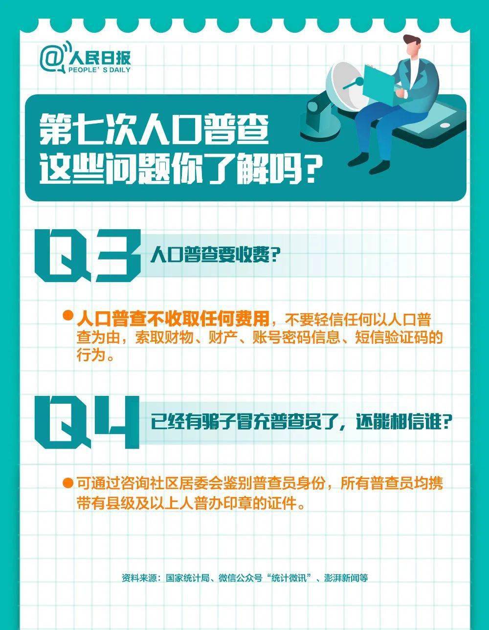 人口普查项目有_人口普查图片(2)