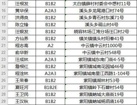 婺源人口多少_速看 婺源县最新一批重点驾驶人异常名单公示