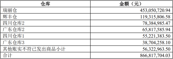 仓库|【深度】广州浪奇黑洞越来越大，贸易业务系统造假？