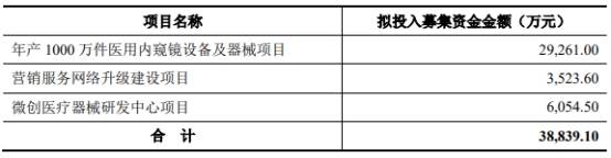 单价|安杰思产品单价连降商标权存隐患 笼召回阴影外销滑坡