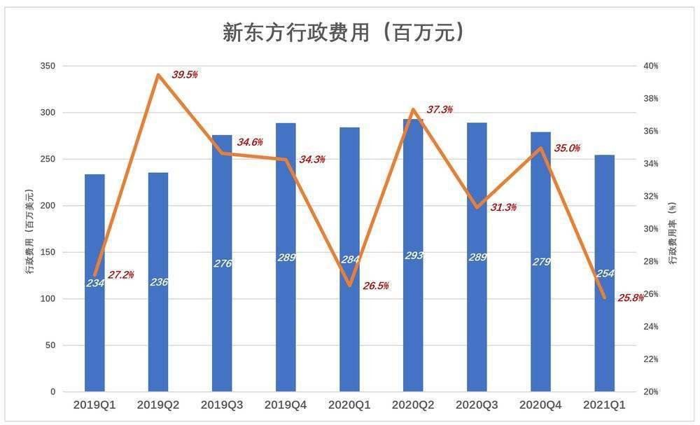 教学|新东方不能等香港能等