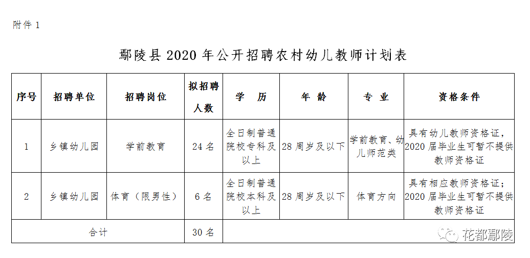 鄢陵人口2020年总人口_鄢陵花博园