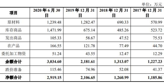 单价|安杰思产品单价连降商标权存隐患 笼召回阴影外销滑坡