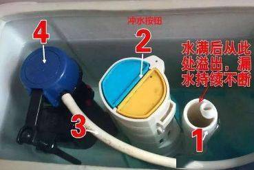 所以大家在冲水之后,一定要确保马桶冲水按钮已经回弹到原来的状态