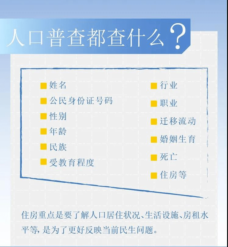 2020人口普查长表是谁登记的_人口普查长表登记(3)