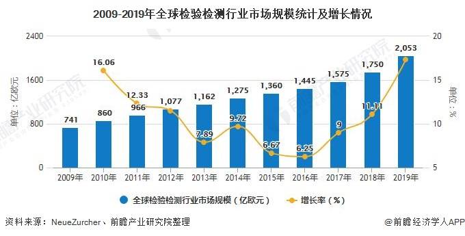 丰台科技园2025年gdp_京城财脉西移,西贵 黄金三角 构筑(2)