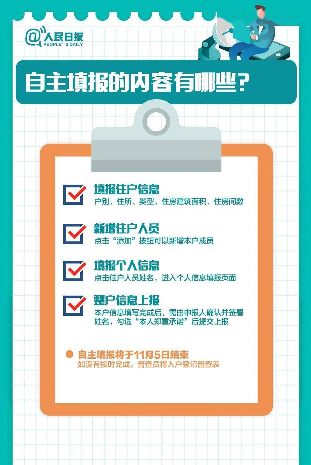 人口时政_人口普查