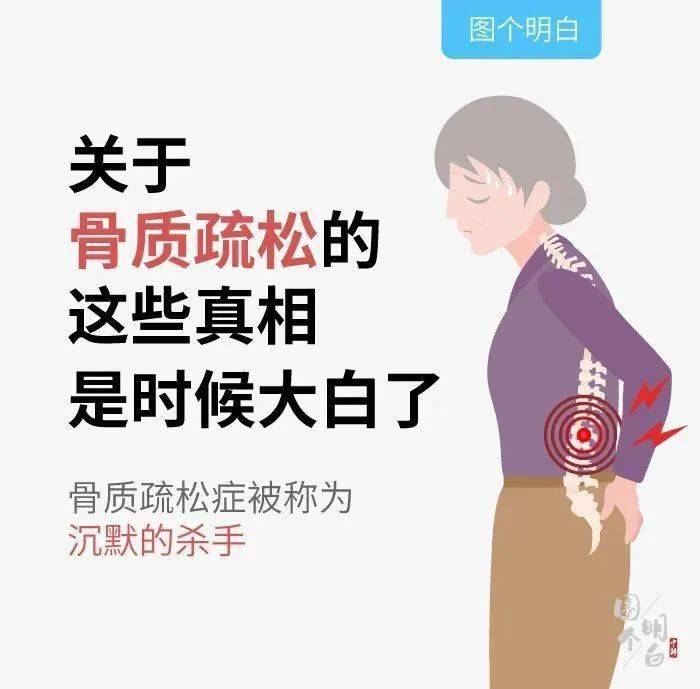 图说|图说 | 关于骨质疏松的这些真相，是时候大白了