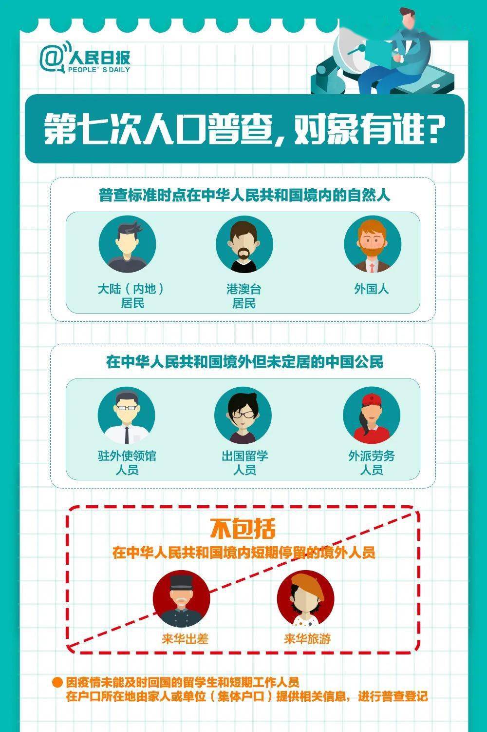 人口普查假信息_人口普查(3)