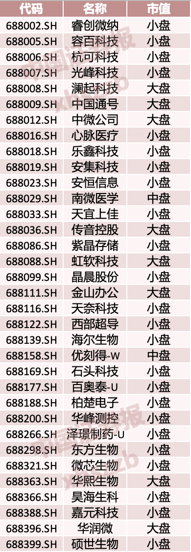 股票|科创板股票纳入国际指数提速，34只通过富时罗素初筛标准