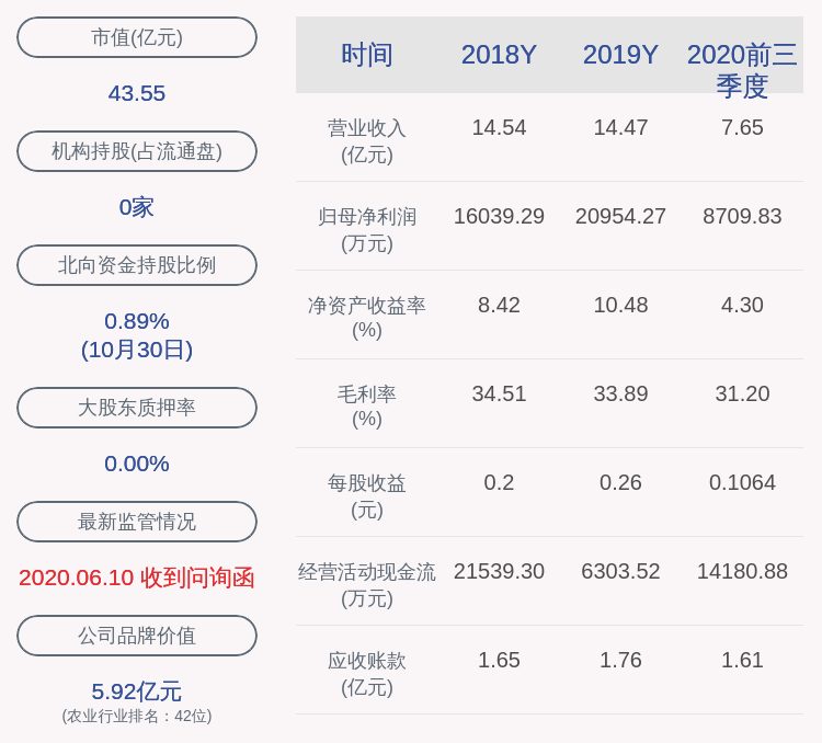 投资|福成股份：公司股东福生投资已解除质押2086万股