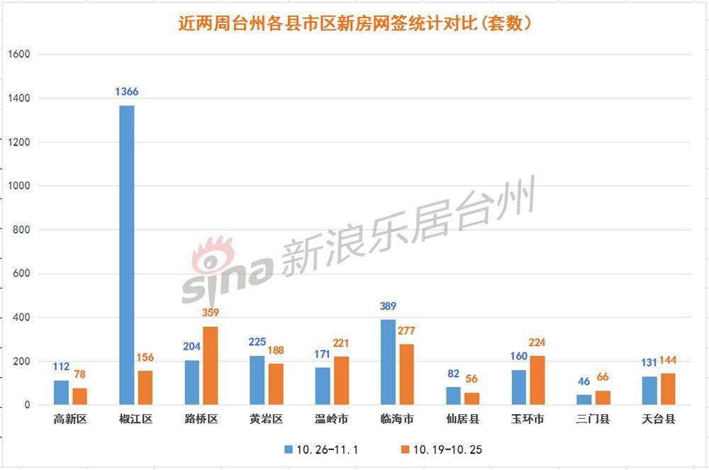 台州市椒江区2020年GDP_台州市椒江区青悦城(3)