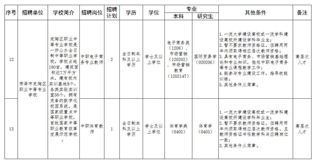 定陶区2020年gdp_定陶区图片