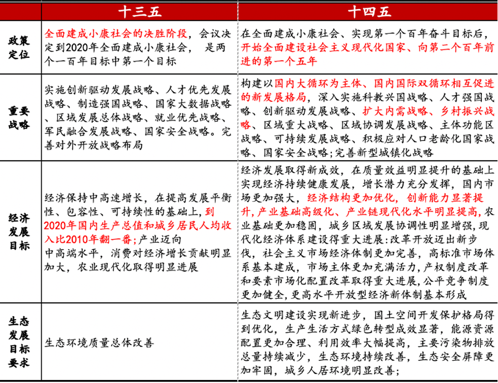 中粮gdp_快讯:中粮地产(000031)GDP公布后快速拉升