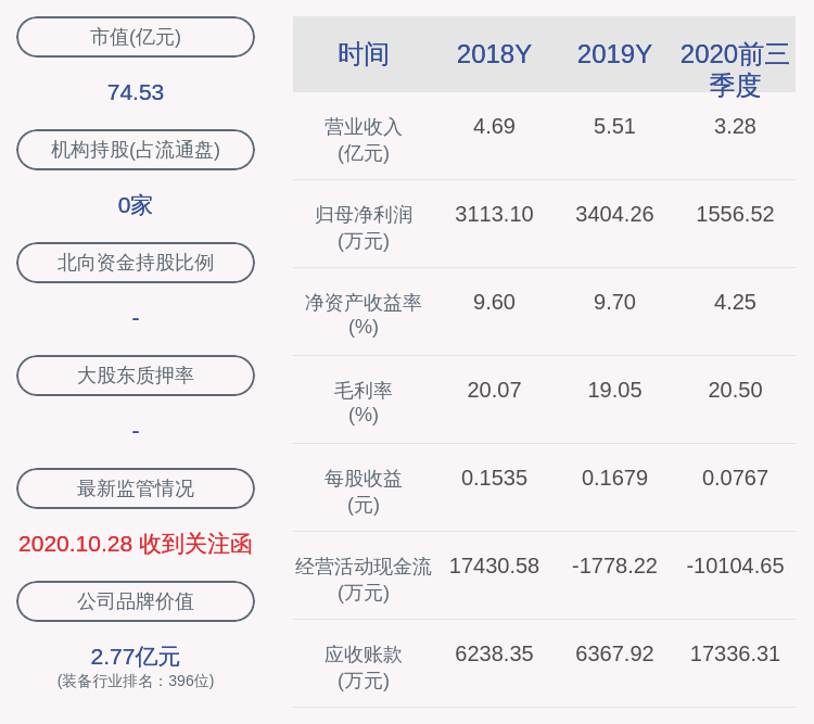 公司|江龙船艇：股东贺文军减持计划完成，减持约196万股