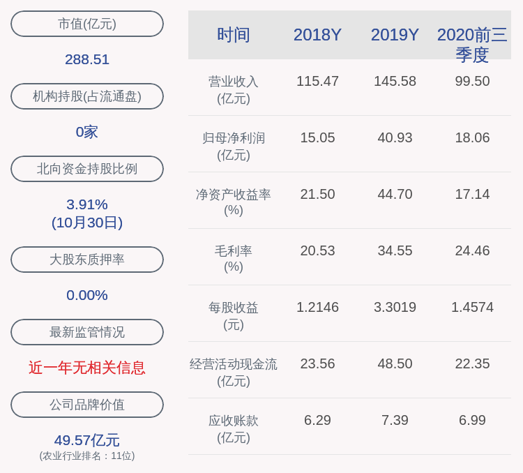流通|圣农发展：约1167.51万股限售股11月6日解禁，占比0.9384%
