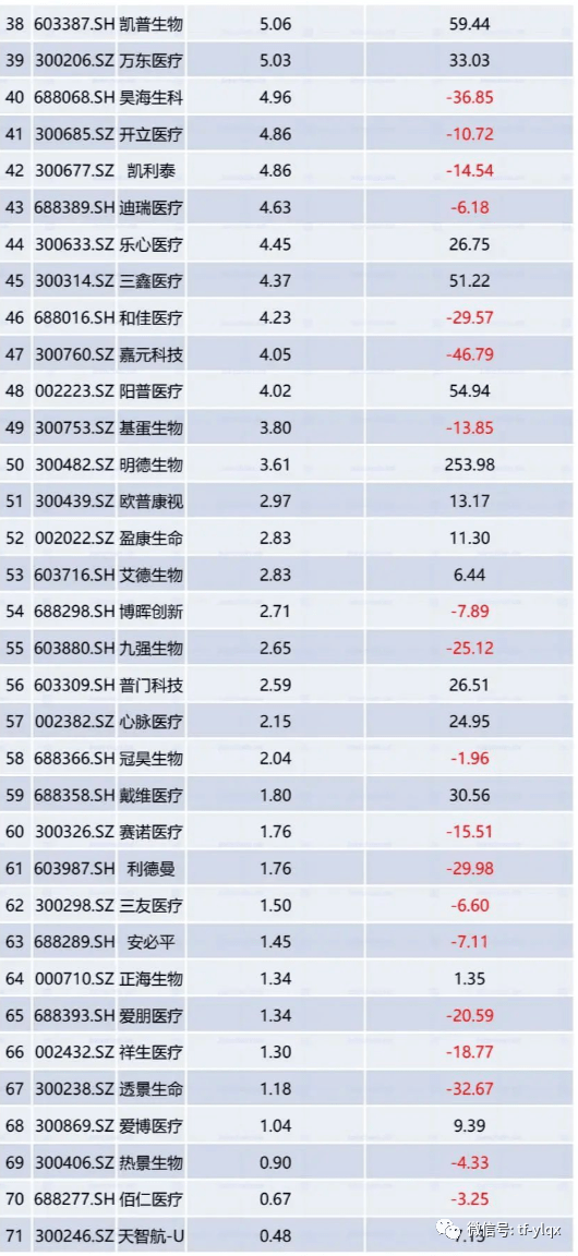 进口国排名_各国的最大进口国(3)