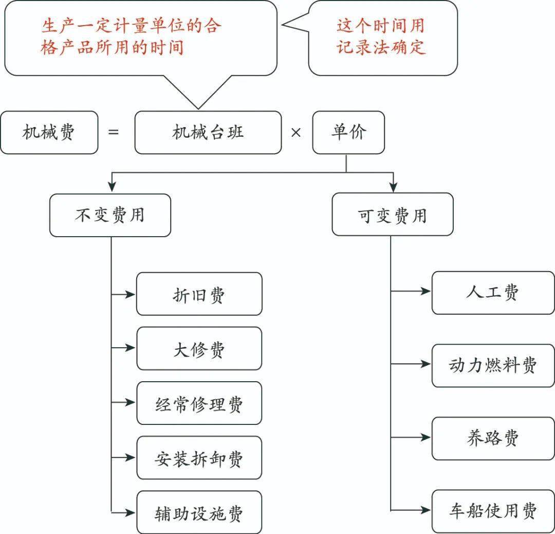 gdp的两部门计算公式_桥架万能计算公式图(2)