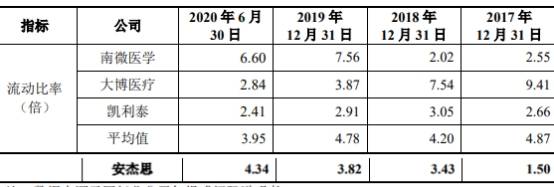 单价|安杰思产品单价连降商标权存隐患 笼召回阴影外销滑坡