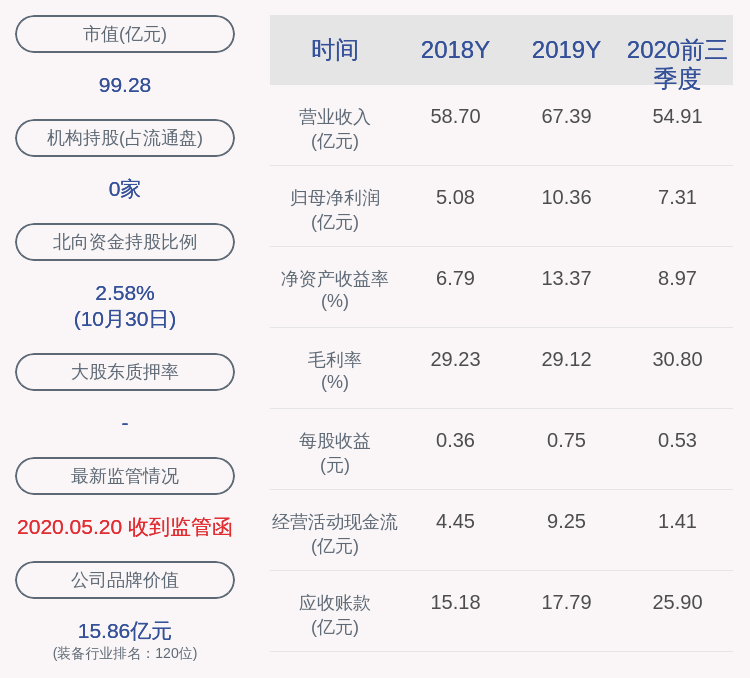 daoda|三星医疗：公司及子公司预计中标国家电网4.26亿元项目
