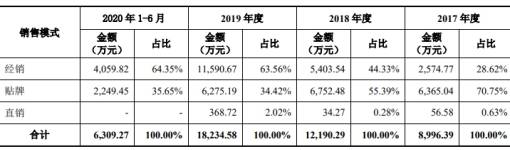 单价|安杰思产品单价连降商标权存隐患 笼召回阴影外销滑坡