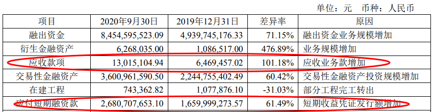 变动原因|南京证券前三季净利7.2亿元 支付给职工现金5.6亿